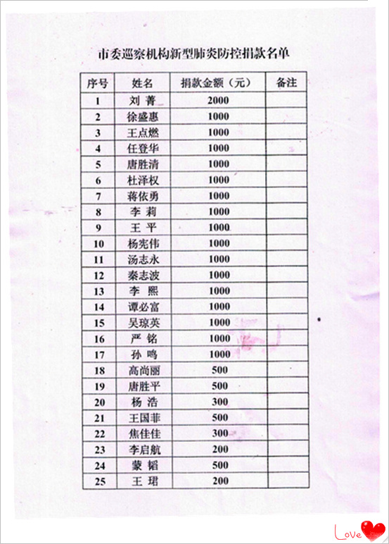 现将捐款名单公示如下